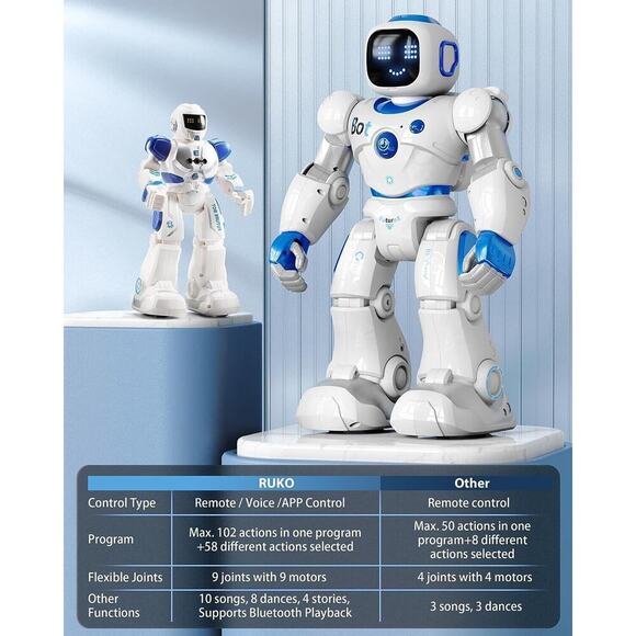 NEW Ruko Robot Carle Smart App Robot 1088 Programmable Remote & Bluetooth App - Picture 7 of 7